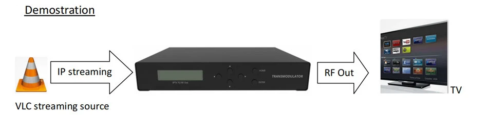 2 IP HD Streams Over A Single QAM 2 IP HD Streams Over A Single QAM