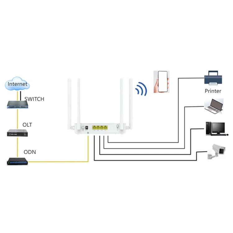 GPON WiFi 5 ONU suppliers