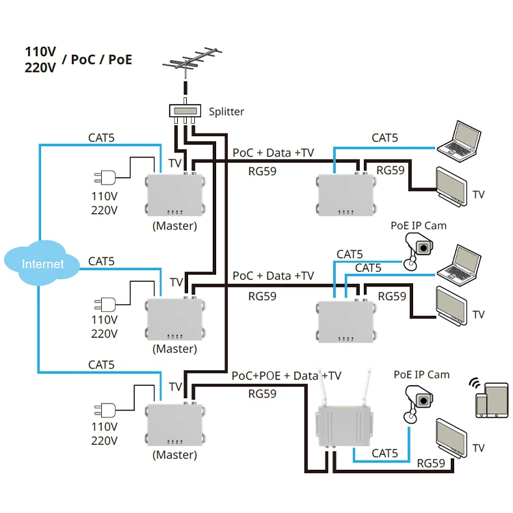 Ghn Solution Menu